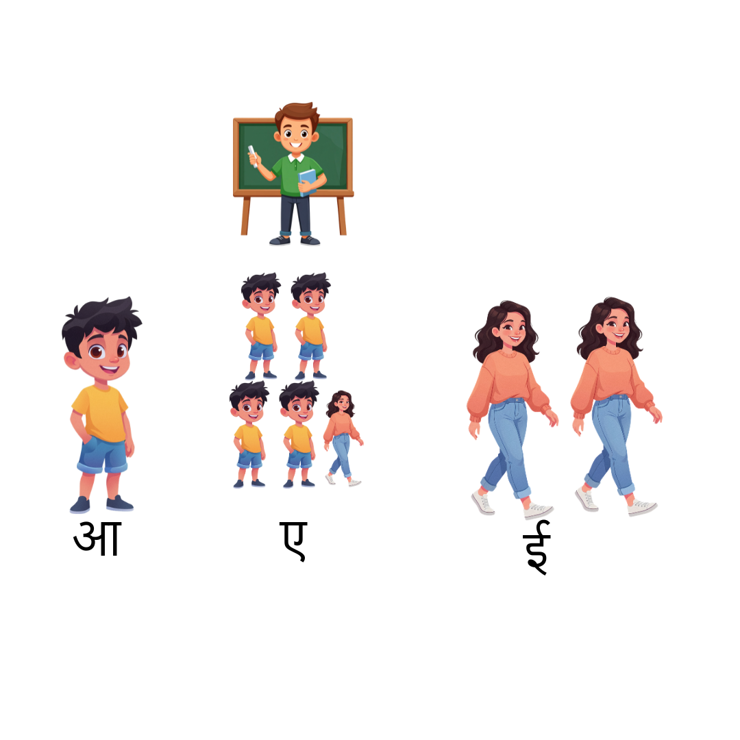 Hindi Gender Rules Illustration